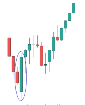 trading con velas japonesas vela envolvente alcista